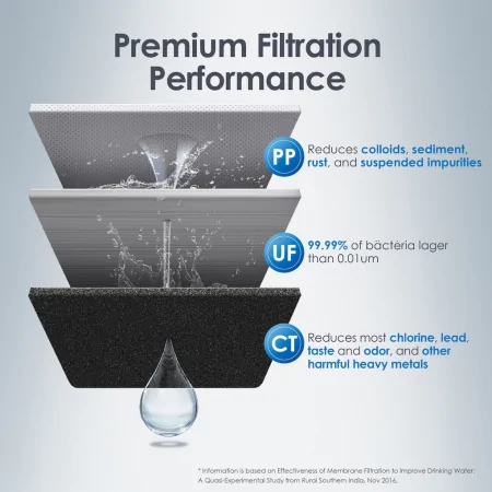 Bộ Lọc Nước Không RO Waterdrop WD-TSU-W 0