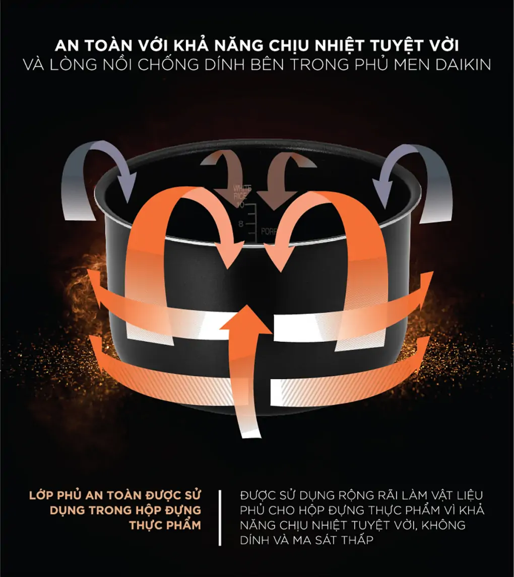 Nồi Cơm Điện Tử Cuckoo CR-0690F 1.08 Lít 4