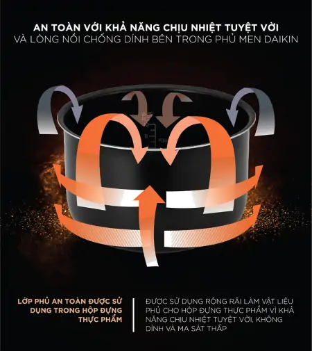 Nồi Cơm Điện Tử Cuckoo CR-0690F 1.08 Lít 4