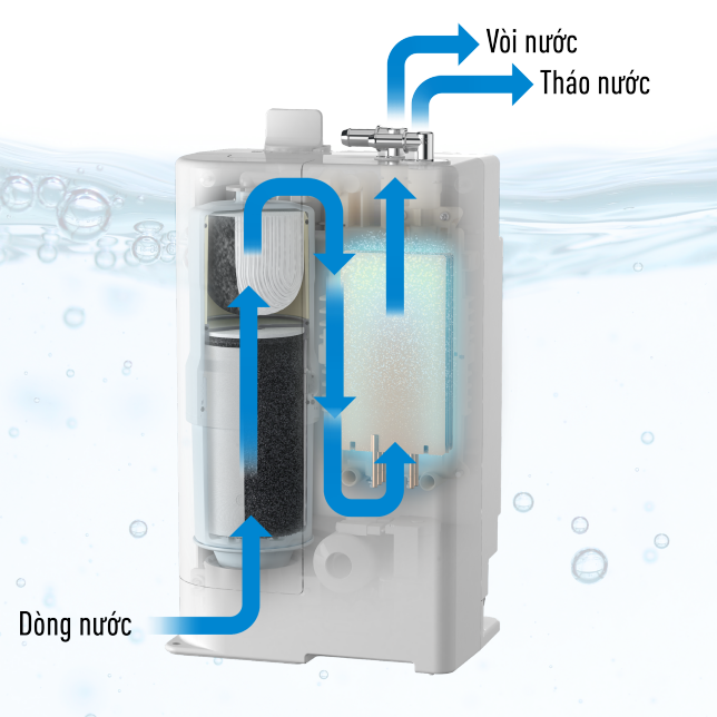Máy Lọc Nước Điện Giải Ion Kiềm Panasonic TK-AB50 - Xuất Xứ Nhật 1