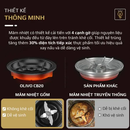 Máy Xay Nấu Đa Năng Olivo CB20 11