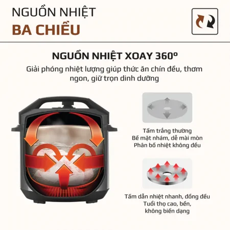 Nồi Áp Suất Điện Đa Năng Olivo PC60 8