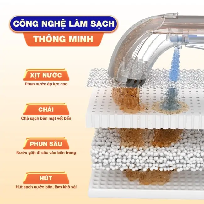 Máy Giặt Sofa, Nệm, Thảm Cầm Tay Uwant B100 18