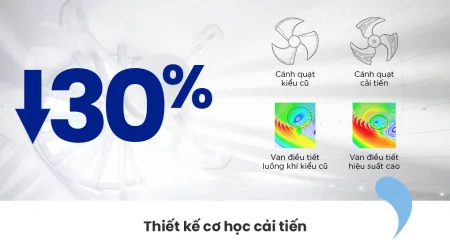 Máy Lạnh Comfee Inverter 2 HP CFS-18VWG 8