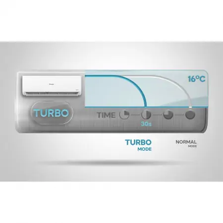 Máy Lạnh Casper Inverter 1.5 HP GC-12IS35 1