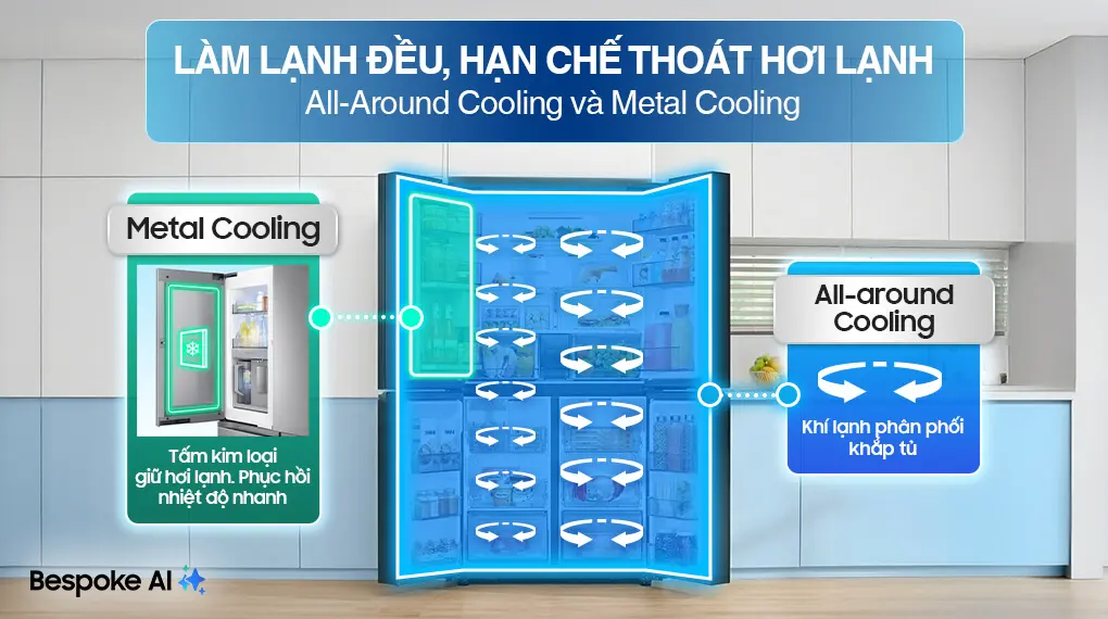 Tủ Lạnh Samsung Inverter 648 Lít RF59CB66F8S/SV