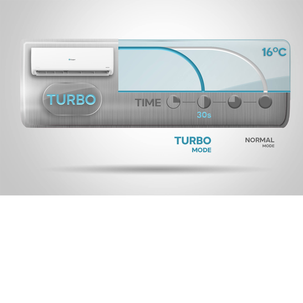 Máy Lạnh Casper Inverter 2.5 HP GC-24IS35 1