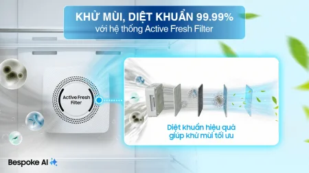 Tủ Lạnh Samsung Bespoke Inverter 406 Lít RT42CB6784C3SV