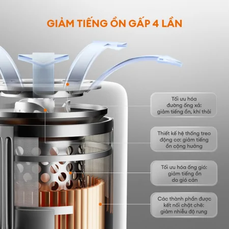 Máy Hút Bụi Không Dây Gaabor GVCL-D10A 3