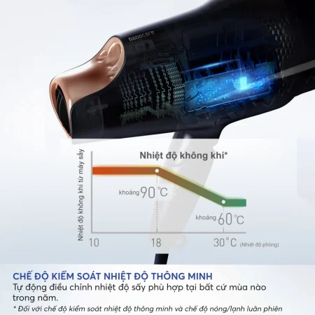 Máy Sấy Tóc Panasonic EH-NA98-K645 9