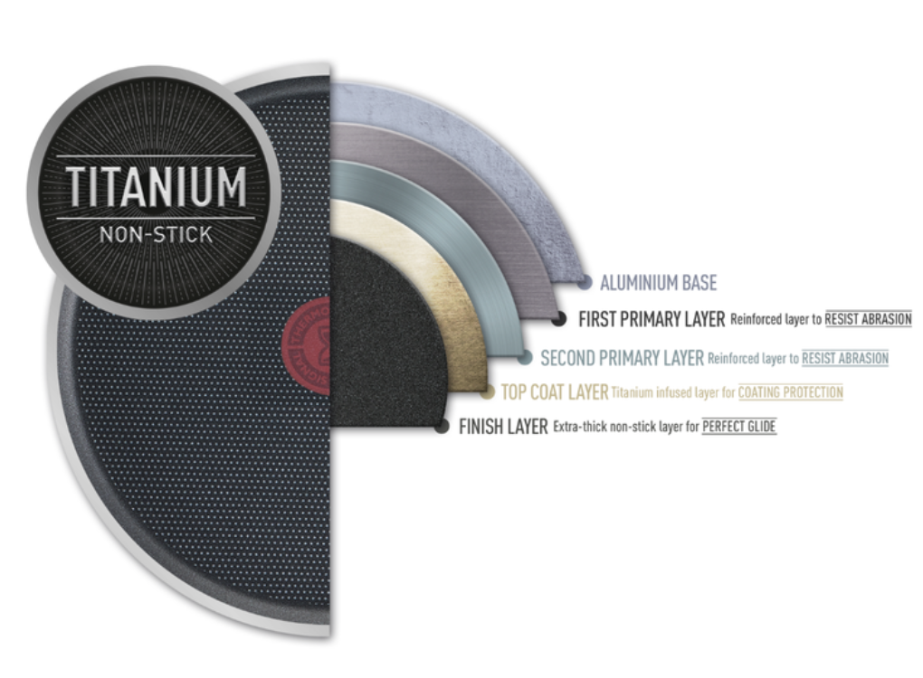 Chảo Chiên Tefal Primary 26cm E3090504 3