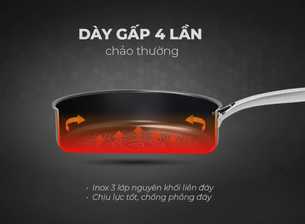 Chảo Inox 3 lớp Ultra Titanium Sunhouse STI26M 4