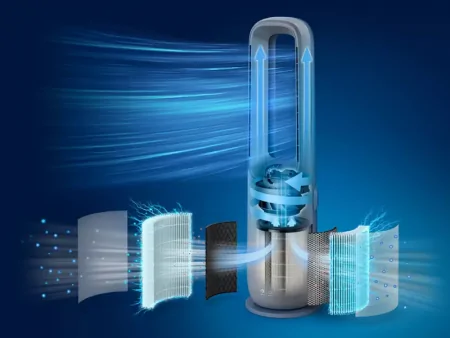 Máy Lọc Không Khí Và Quạt 2 Trong 1 Philips AMF765/30 10