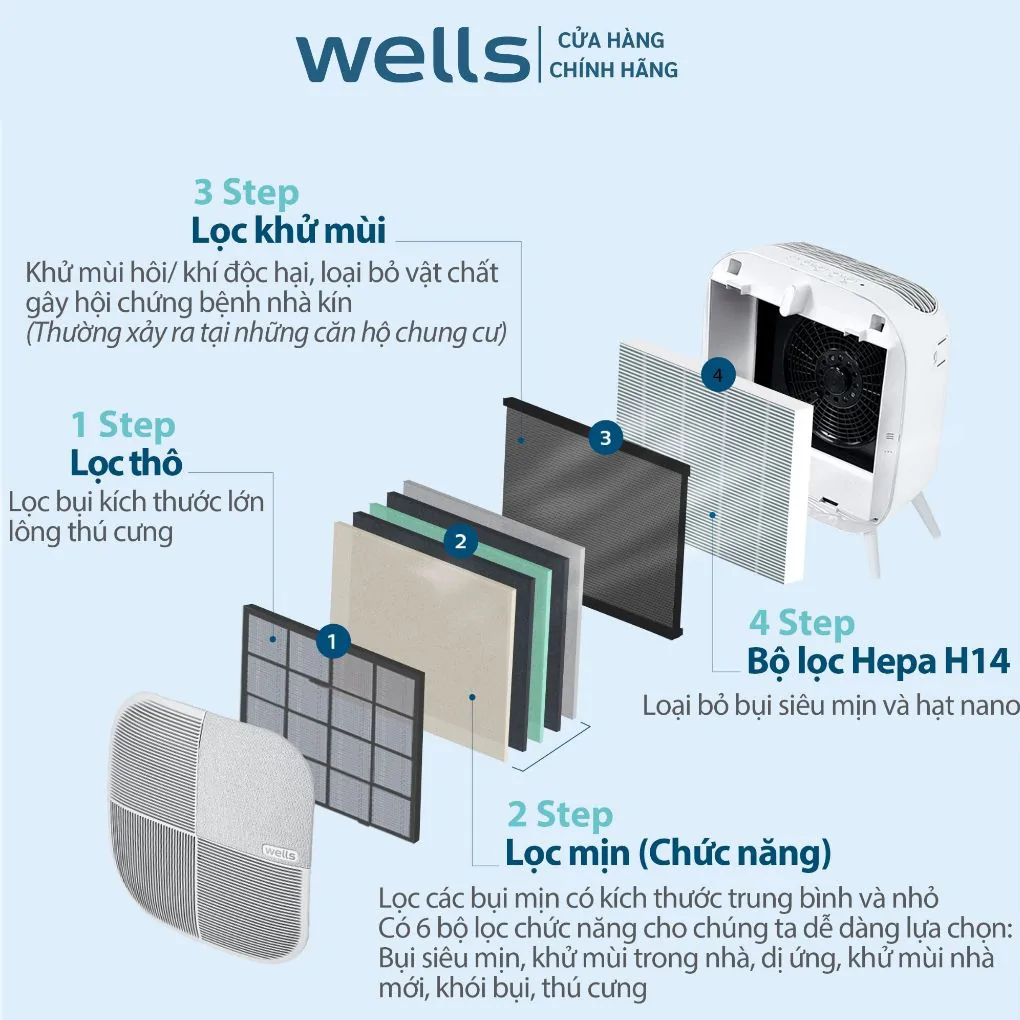 Máy Lọc Không Khí Wells AP106 8