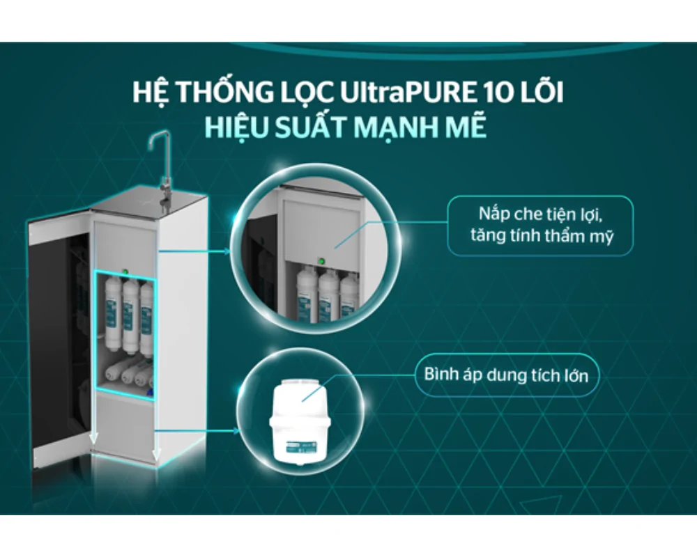 Máy Lọc Nước RO UltraPURE 10 Lõi Sunhouse SHA8892KL 12
