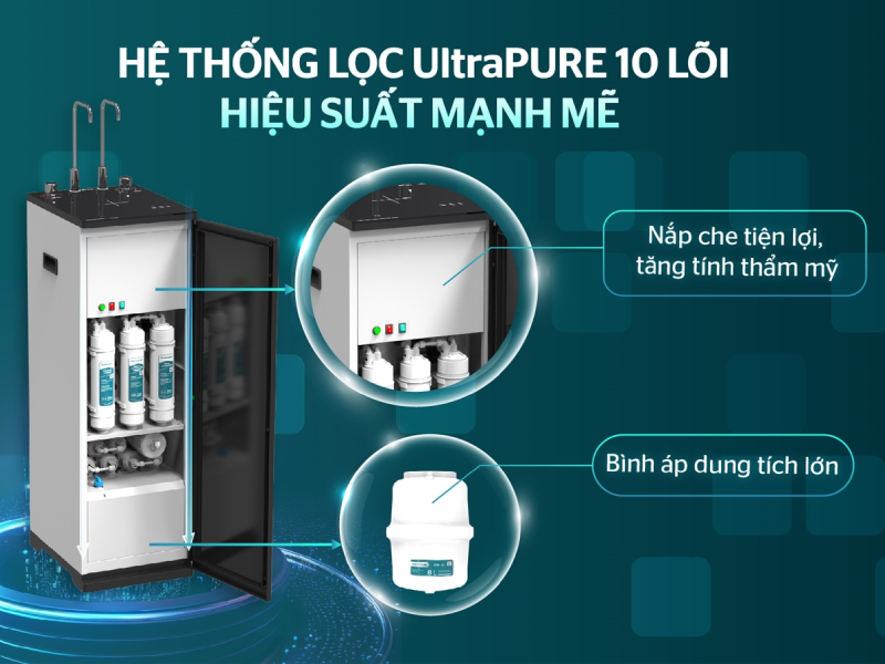 Máy Lọc Nước RO UltraPURE Nóng Lạnh 10 Lõi Sunhouse SHA76621KL 10