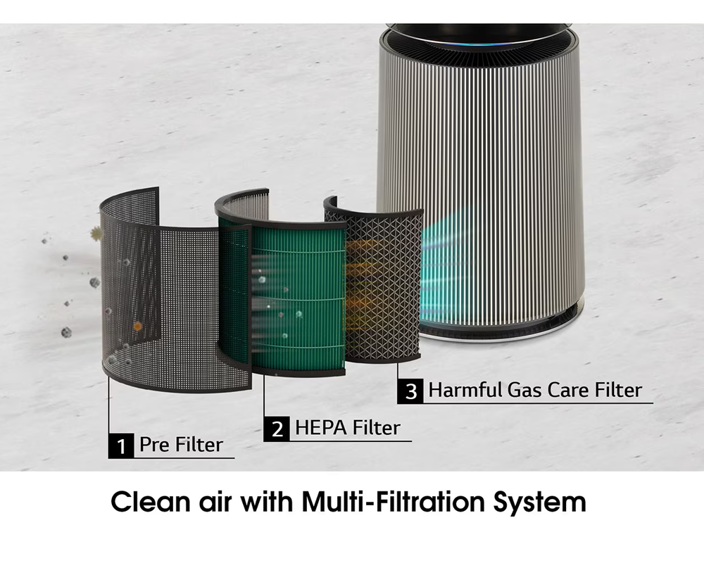 Máy Lọc Không Khí LG 360 Độ Alpha 2 Tầng Màu Vàng Be AS10GDBY0 9