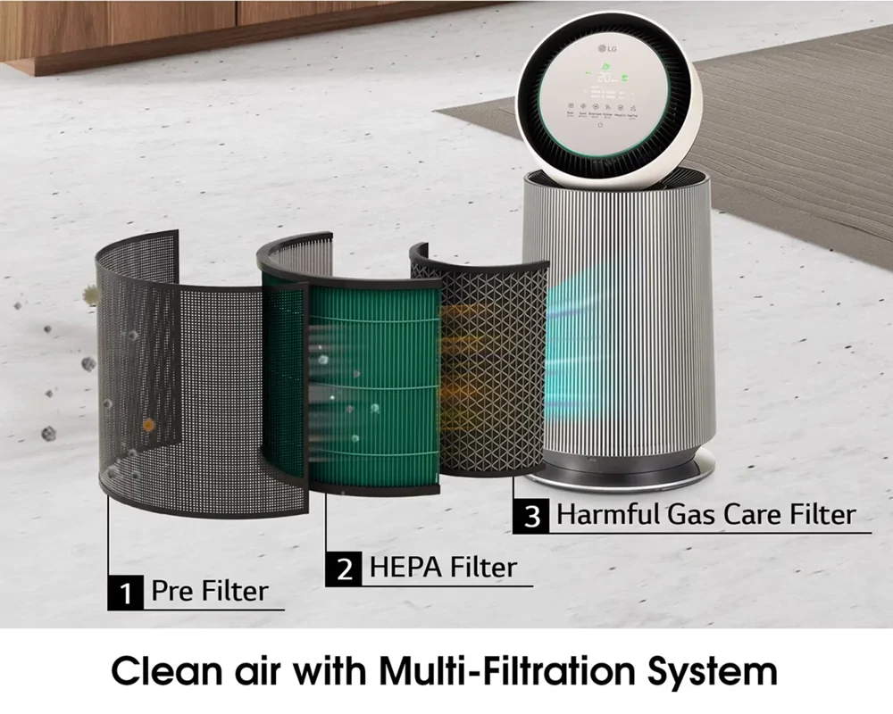 Máy Lọc Không Khí LG 360 Độ Alpha 1 Tầng Màu Vàng Be AS65GDBY0 18