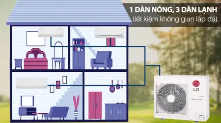 Bộ Máy Lạnh Multi LG Inverter 3 Dàn Lạnh 4 HP Z4UQ36GFA0-2 4