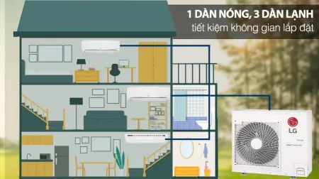 Bộ máy lạnh Multi LG Inverter 2 dàn lạnh & cassette 4 HP Z4UQ36GFA0 5