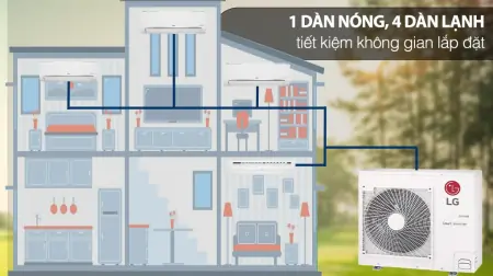 Bộ máy lạnh Multi LG Inverter 3 dàn lạnh & cassette 5 HP A5UQ48GFA 1