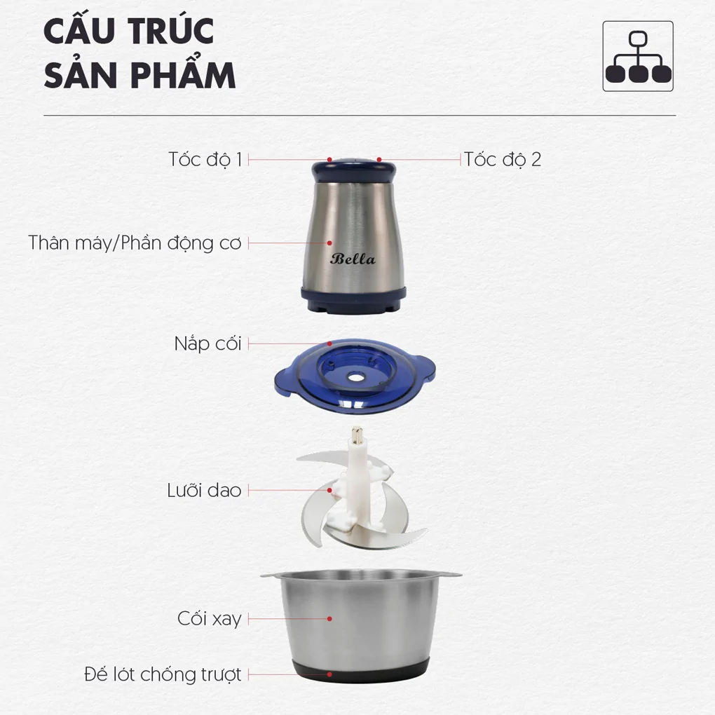 Máy Xay Thịt Bella MK322 10