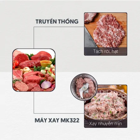 Máy Xay Thịt Bella MK322 6