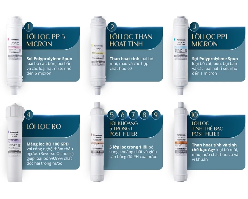 Máy Lọc Nước RO Panasonic TK-CA811K-VN - Malaysia 12