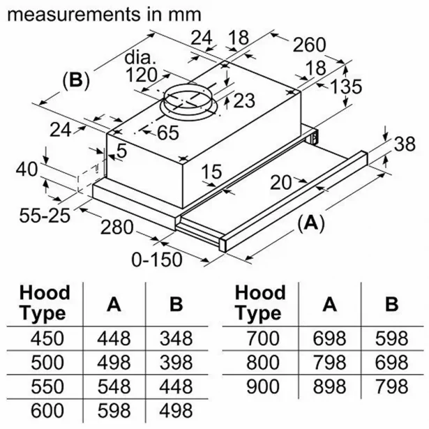 Máy Hút Mùi Bosch DFT93CA61B - Châu Âu