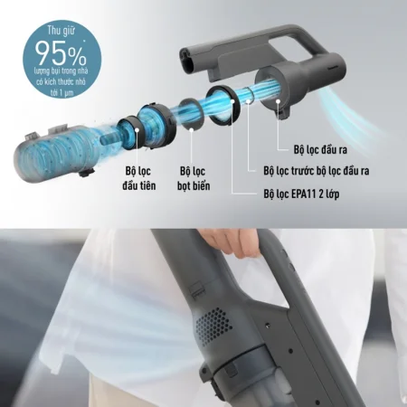 Máy Hút Bụi Panasonic MC-SBM20HN46 - Malaysia 4
