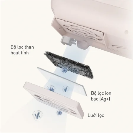 Máy Tiệt Trùng Sấy Khô Đa Năng Panasonic NU-MX100PYUE 6