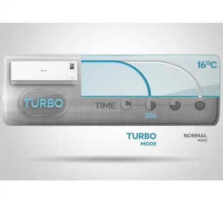 Máy Lạnh Casper Inverter 1 Hp QC-09IS36 3