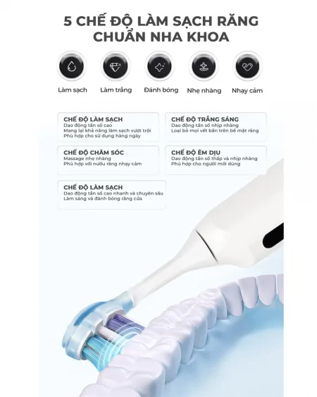 Bàn Chải Điện Magic B-21 Màu Trắng 5