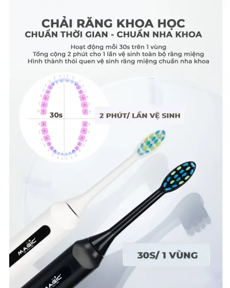 Bàn Chải Điện Magic B-21 Màu Trắng 8