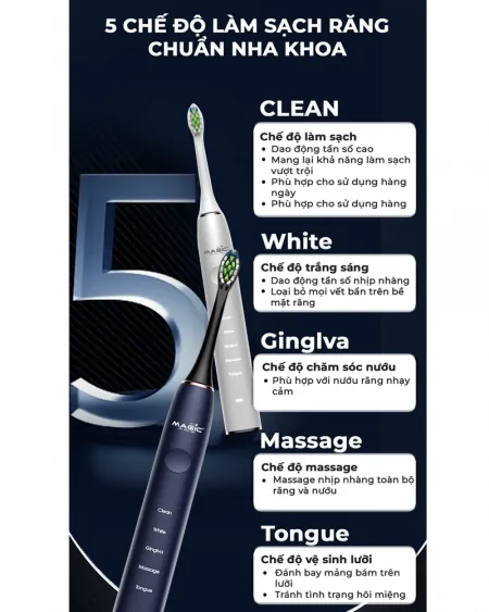 Bàn Chải Điện Magic Eco Pro-50 Màu Xanh 4