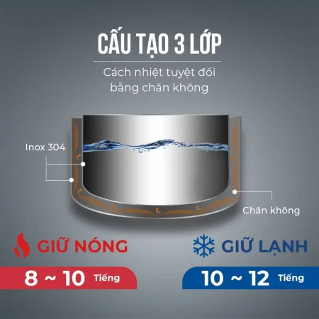 Bình Giữ Nhiệt Inox 304 Elmich EL-3683 8