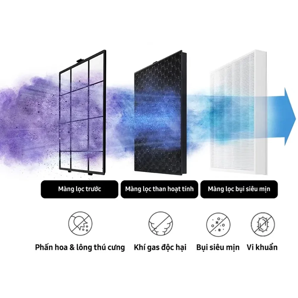 Máy Lọc Không Khí Samsung AX32BG3100GBSV - Thái Lan 9