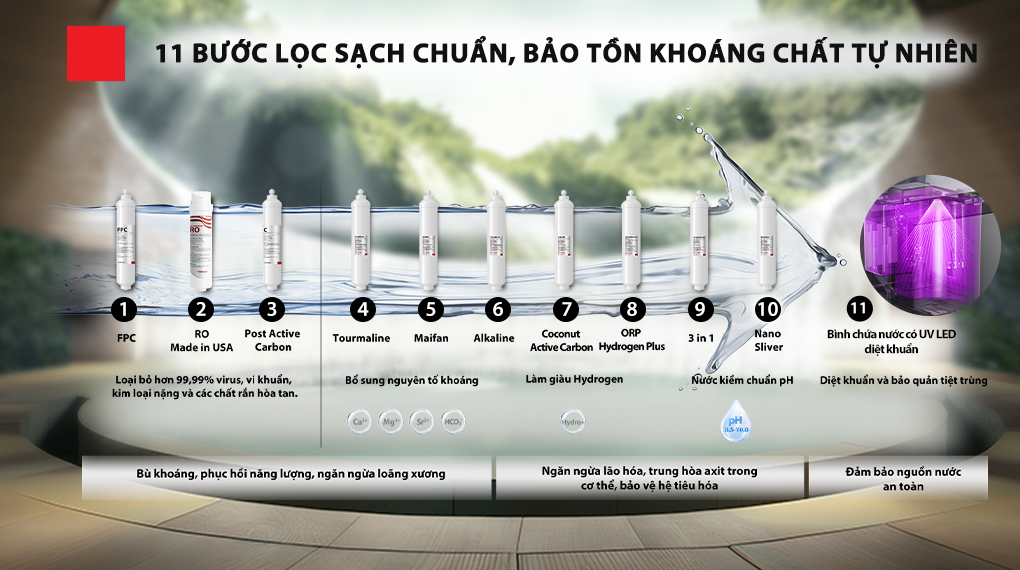 Máy Lọc Nước RO Toshiba TWP-N2396SVN(W) 10 Lõi 17