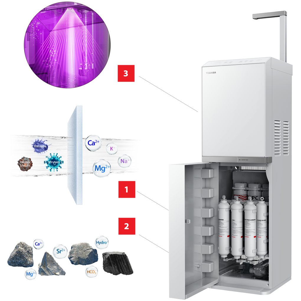 Máy Lọc Nước RO Toshiba TWP-N2396SVN(W) 10 Lõi 4