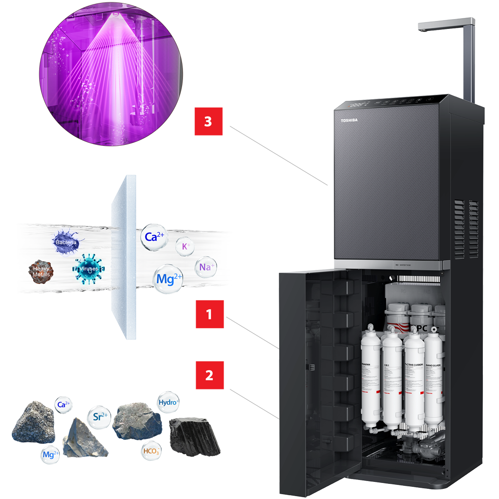 Máy Lọc Nước RO Nóng Nguội Lạnh Toshiba TWP-W2396SVN(M) 10 Lõi 9