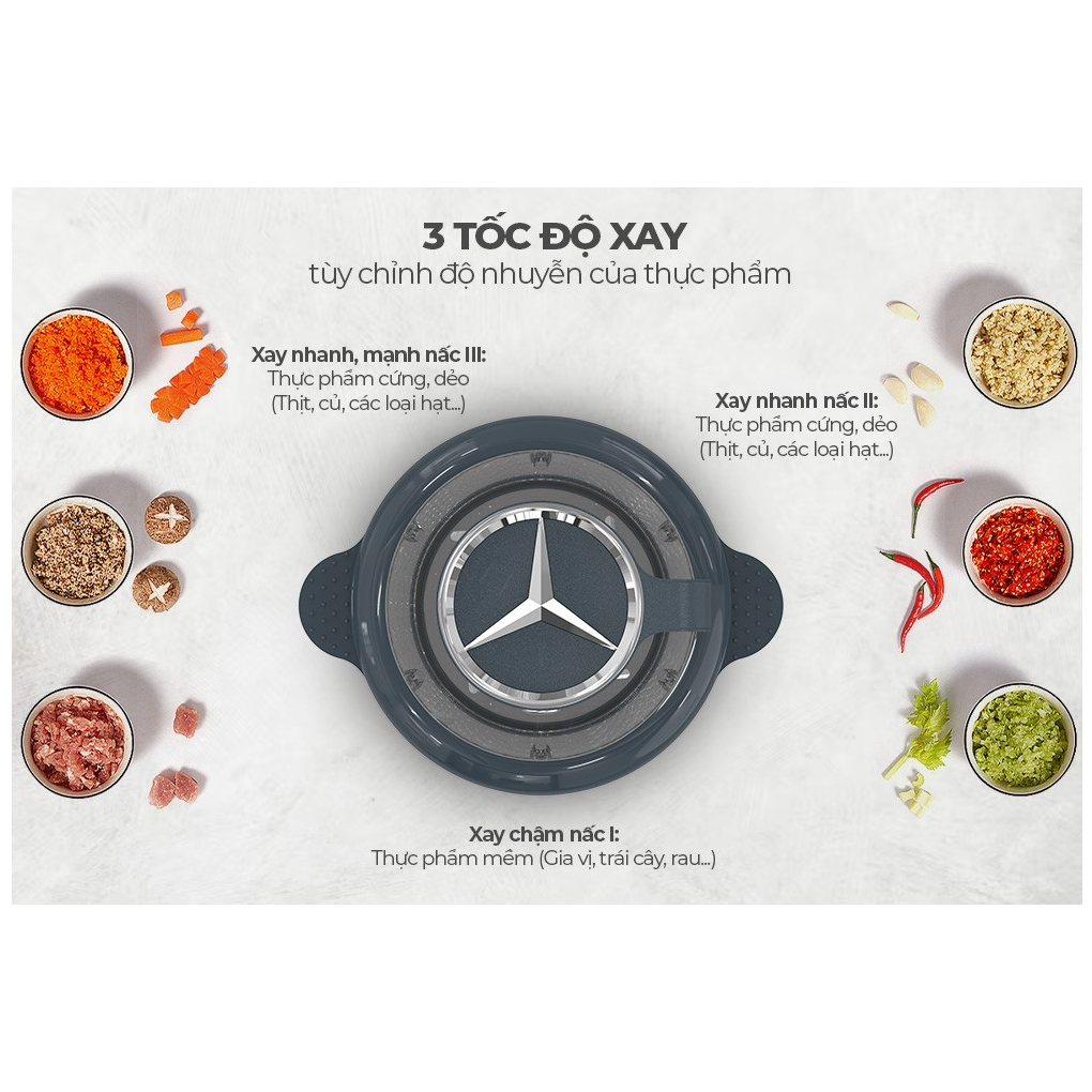 Máy Xay Thịt Sunhouse SHD5403 1.8 Lít 13