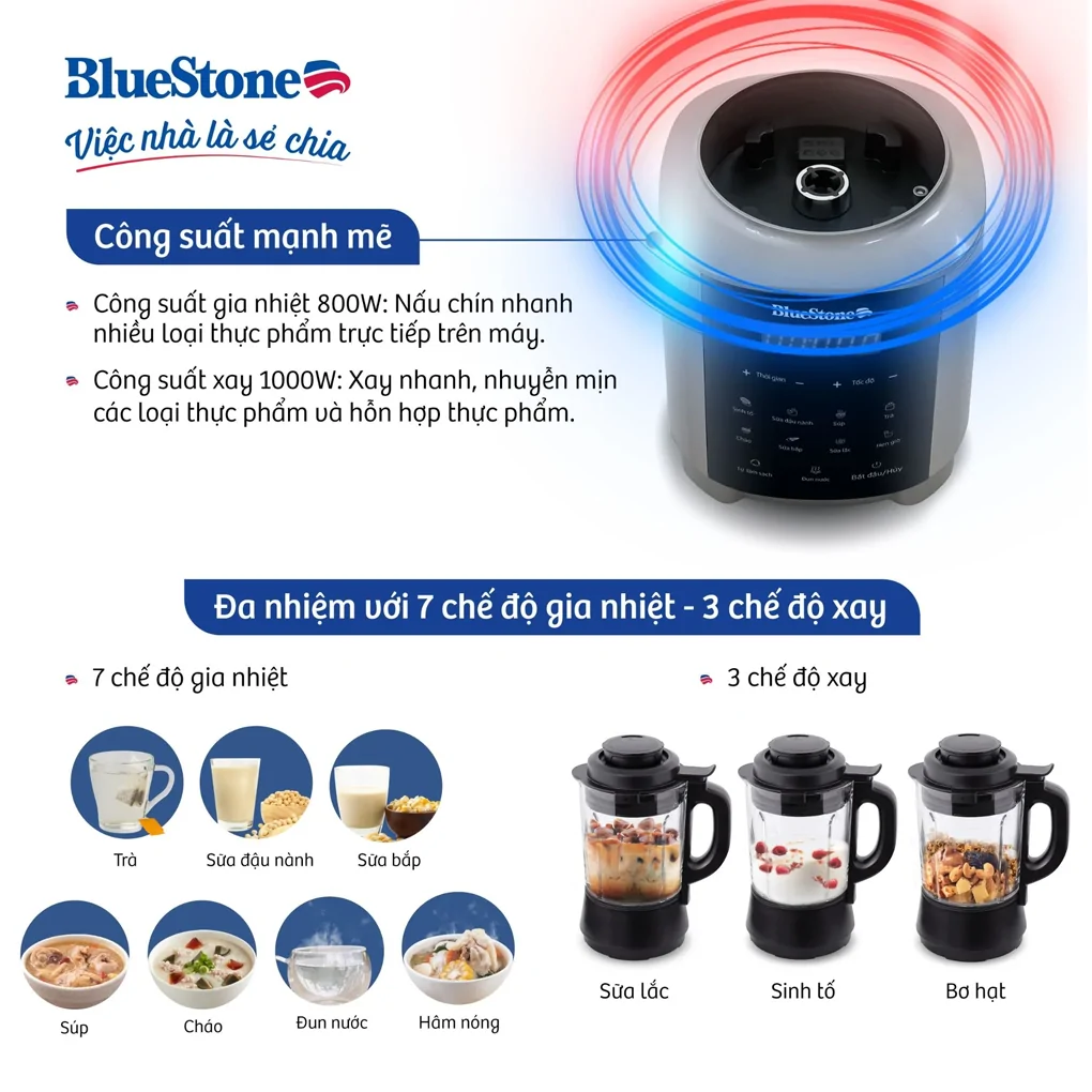 Máy Làm Sữa Hạt Đa Năng BlueStone BLB-6038 1.75 Lít 4
