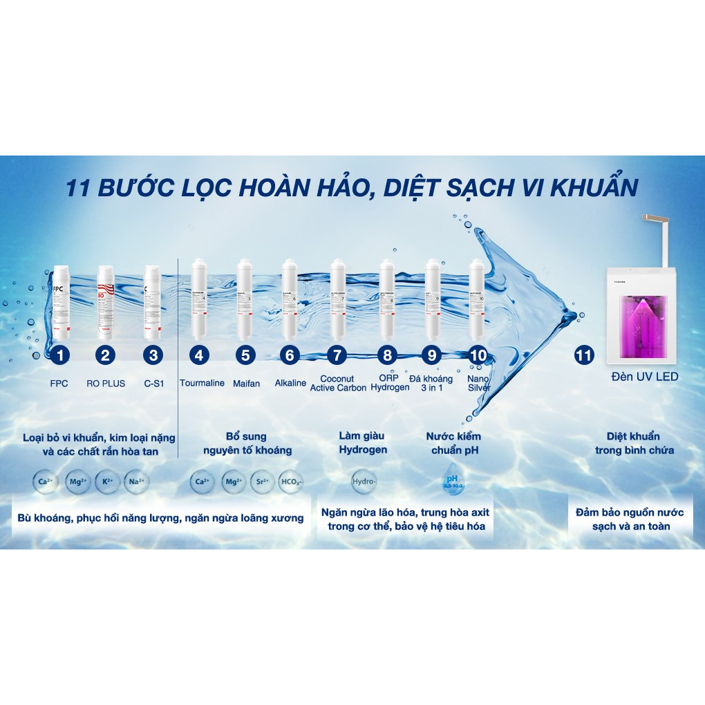 Máy Lọc Nước Nóng Nguội Lạnh Toshiba TWP-W2398SVN(M) 10 Lõi 0