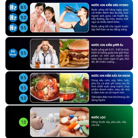 Máy Lọc Nước Điện Giải Ion Kiềm Fuji Smart I9 12