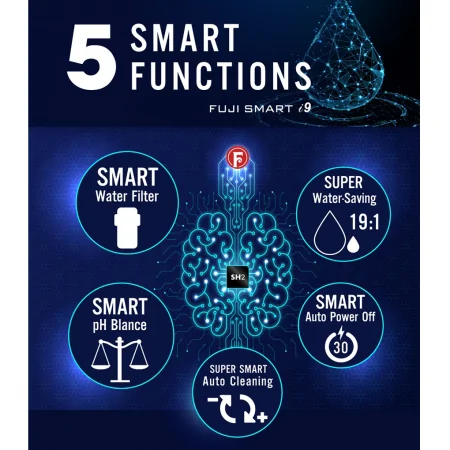 Máy Lọc Nước Điện Giải Ion Kiềm Fuji Smart I9 17