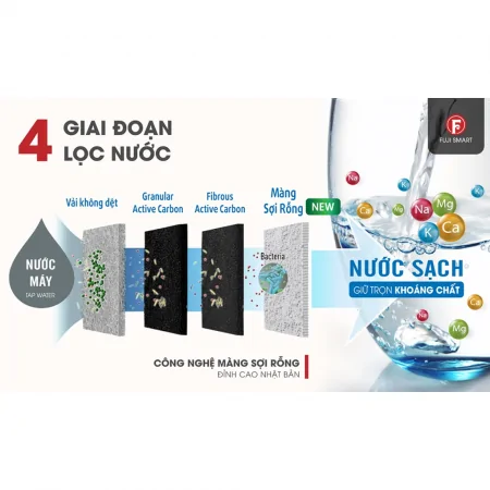 Máy Lọc Nước Điện Giải Ion Kiềm Fuji Smart I9 18