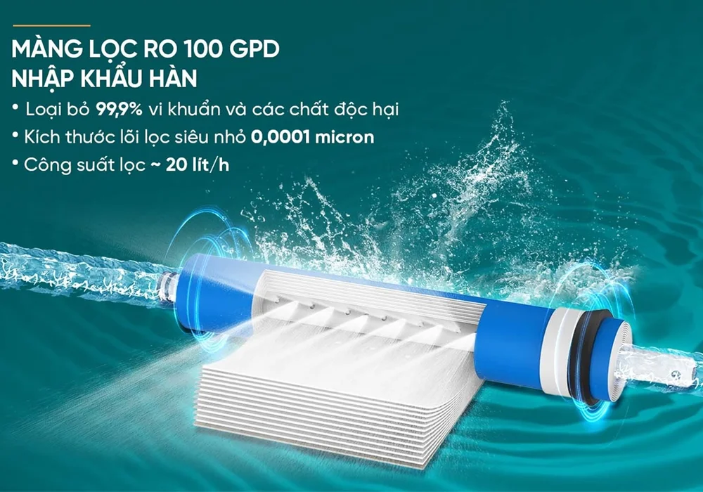 Máy Lọc Nước RO UltraPURE Sunhouse SHA8820KL 11 Lõi 6