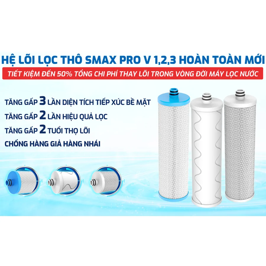 Máy Lọc Nước Karofi KAQ-UC05 10 Lõi 10