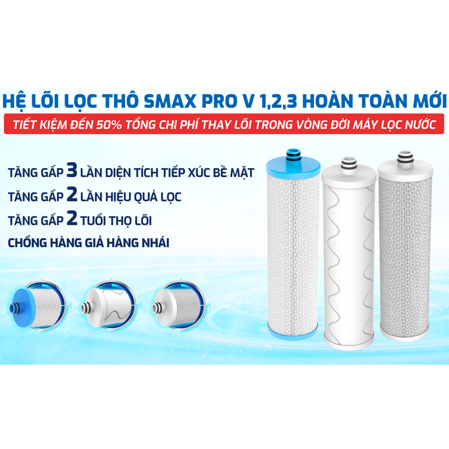 Máy Lọc Nước Karofi KAQ-UC05 10 Lõi 14
