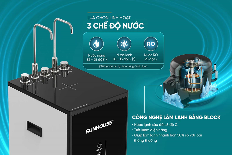 Máy Lọc Nước RO UltraPURE Sunhouse SHA76636KL 11 Lõi 6